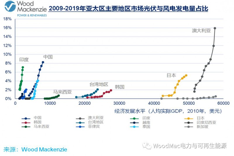 可再生能源替代传统电力的方法与策略