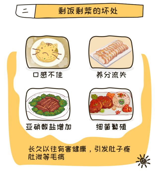 剩菜的安全保存与食用指南