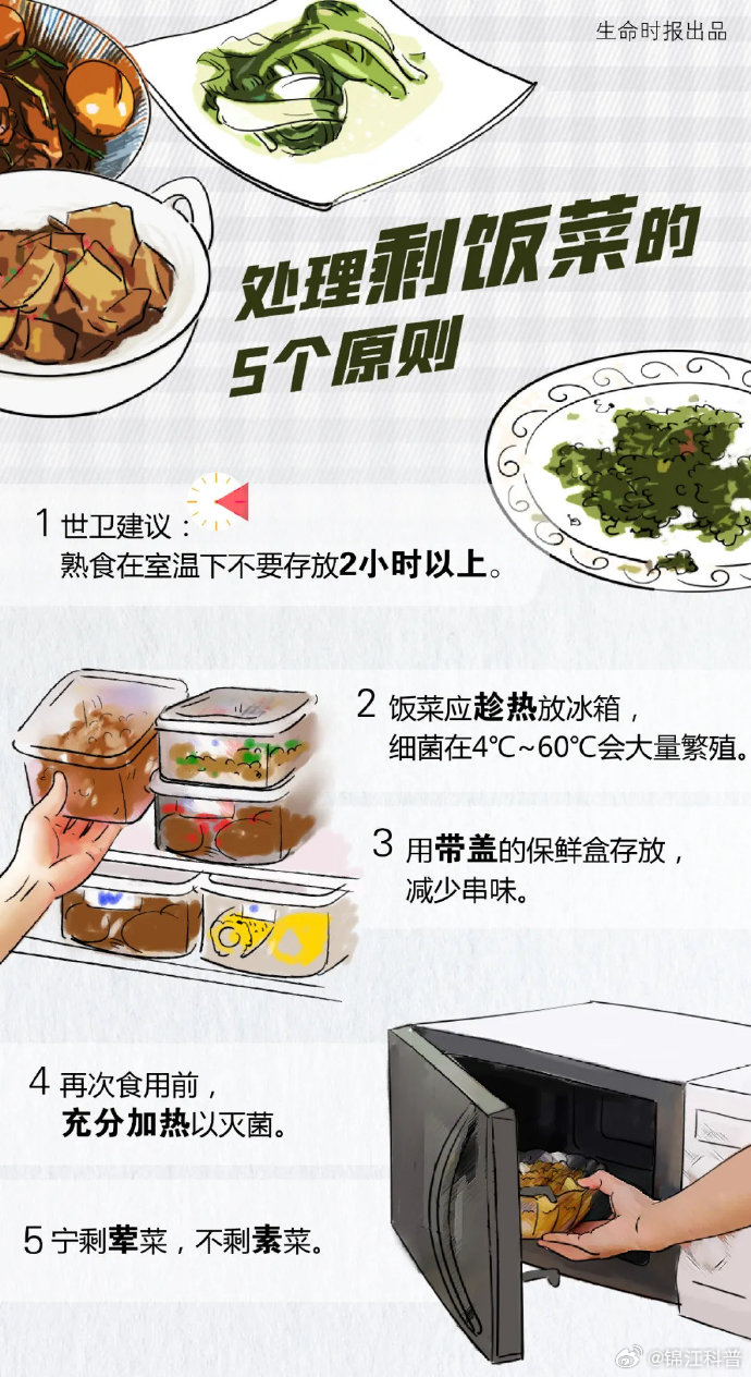 餐前剩余食物快速冷却方法的研究探讨