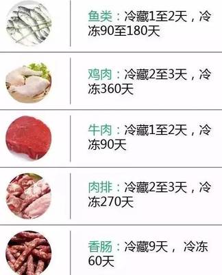 剩余食物快速降温储存实用指南