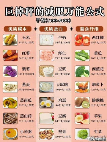 健康减脂食谱与中医建议深度解读