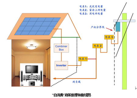 太阳能家庭供电，可持续生活实践之道