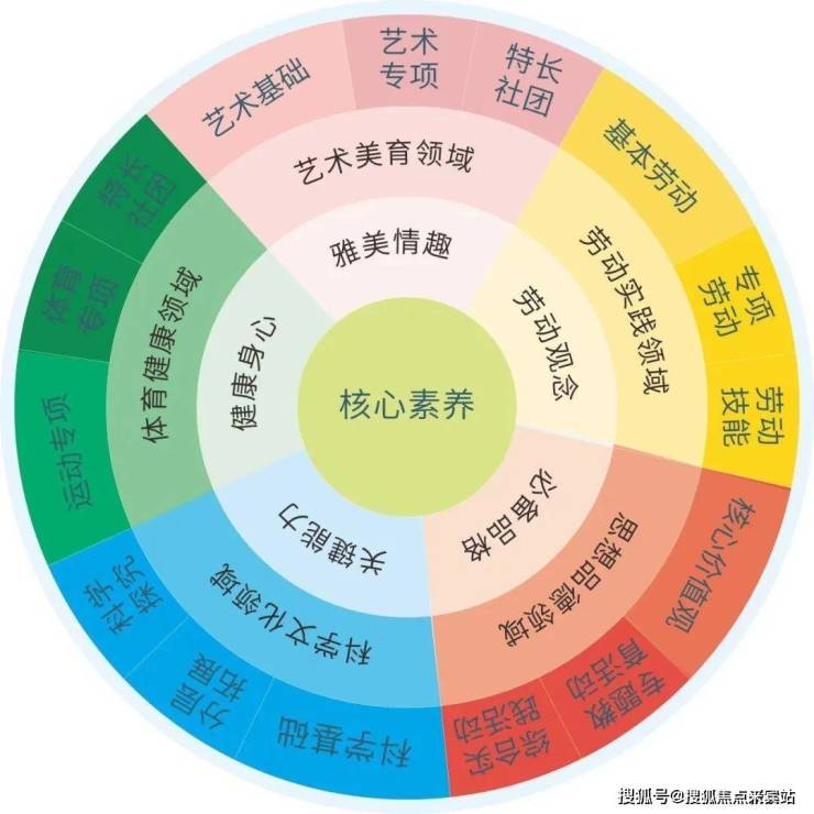 多元文化教育的心理发展影响与学生心理发展机制研究