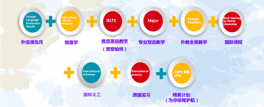 多元文化教育助力学生拓展就业视野的方法与策略