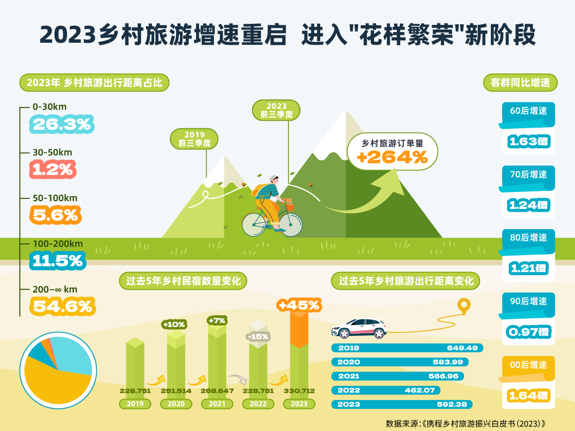 教育公平与城乡发展的紧密关联