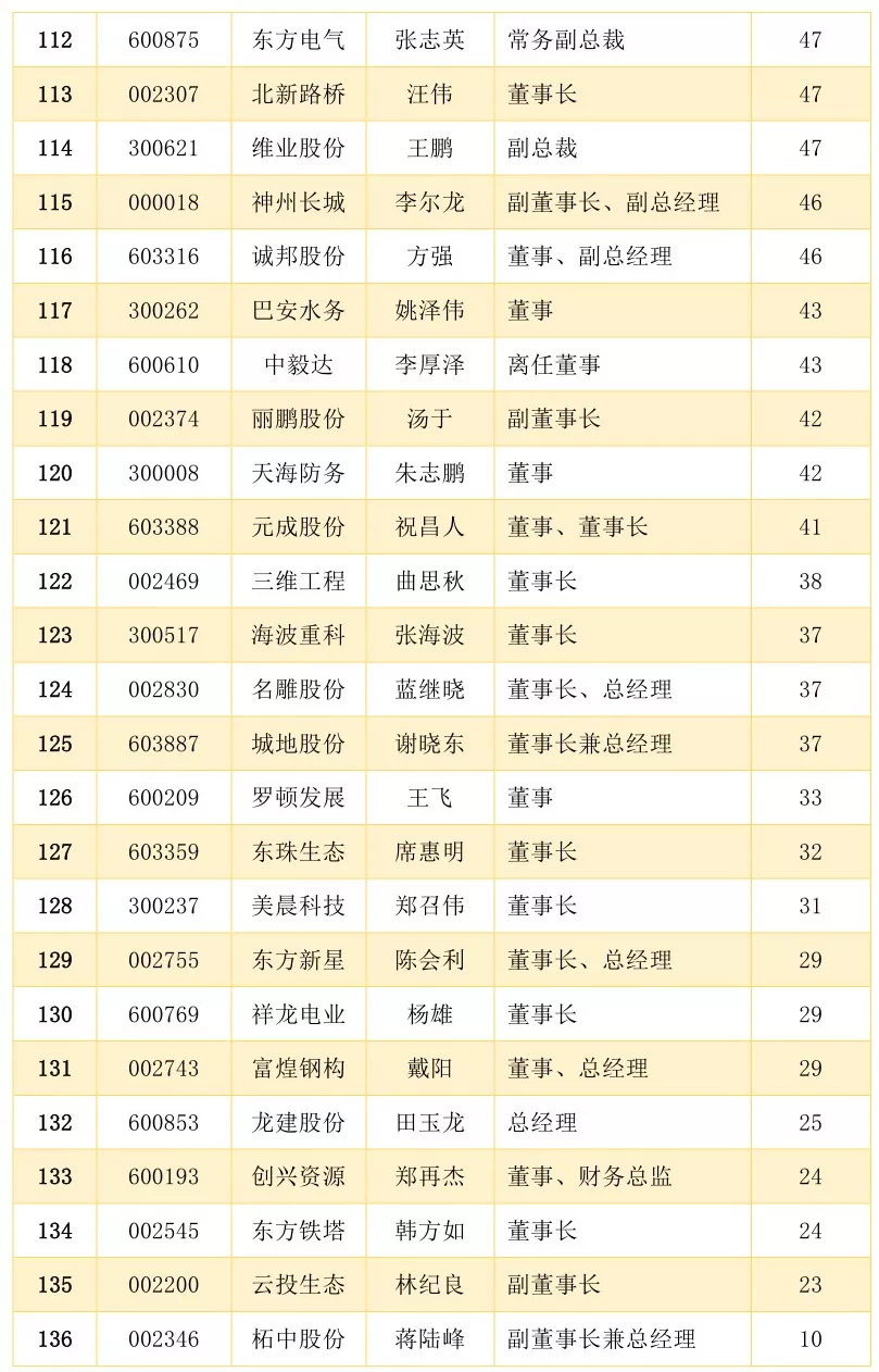 推动低收入家庭获得优质教育的策略与方法