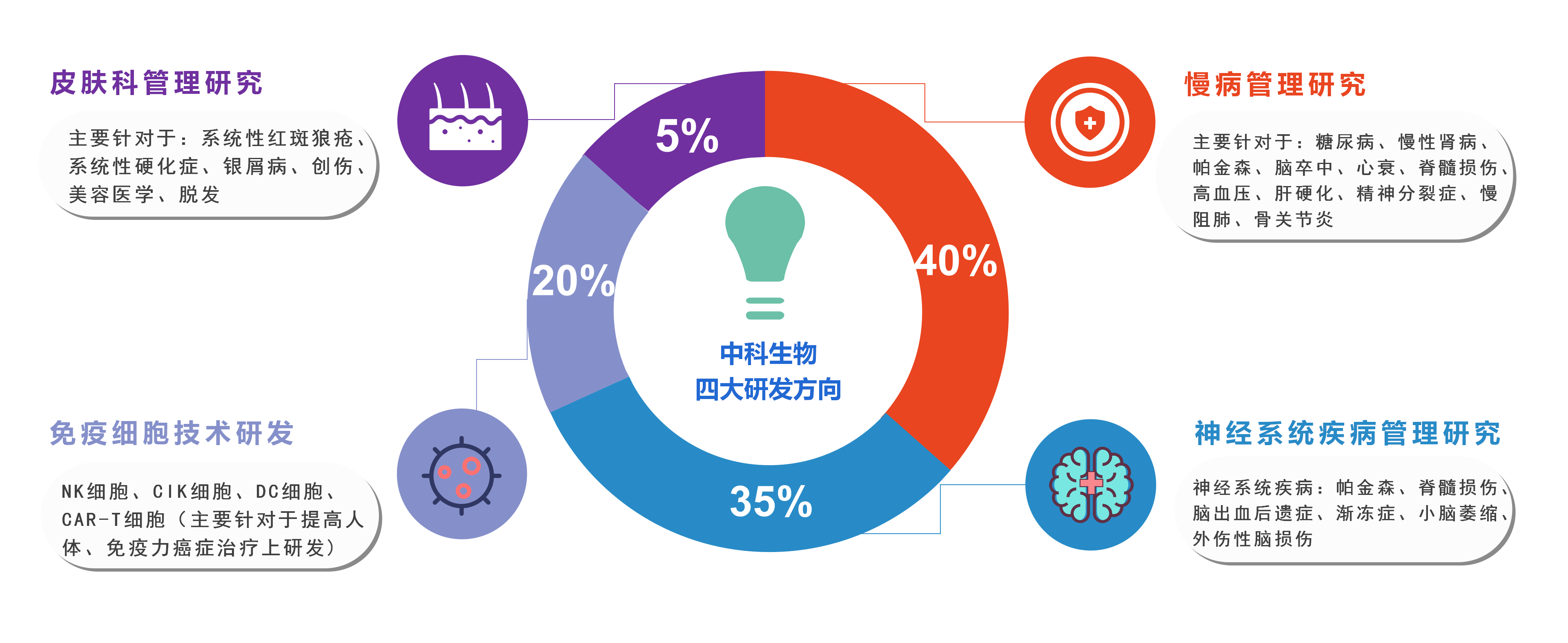 全民健康管理计划启动，共建健康中国，聚焦慢病防治