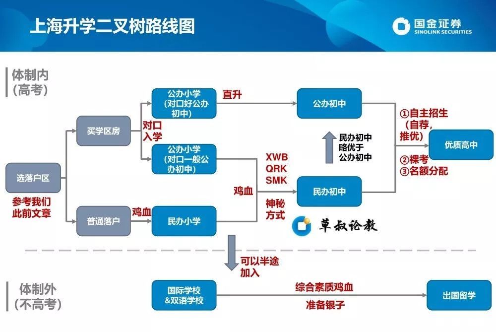 教育公平，构建各阶层公平的社会环境之路