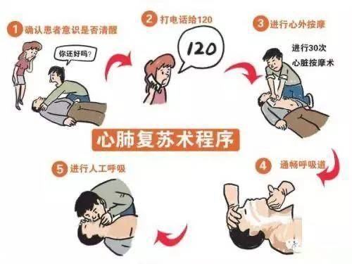 心肺复苏术（CPR）家庭急救指南