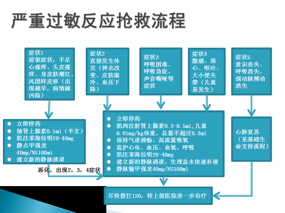 突发性过敏反应的家庭急救指南