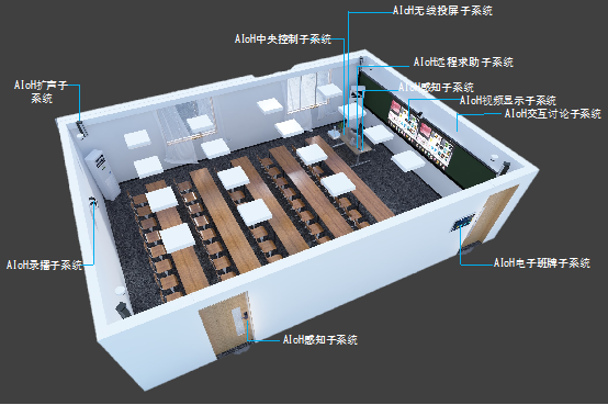 教育与科技融合，构建智慧学习环境