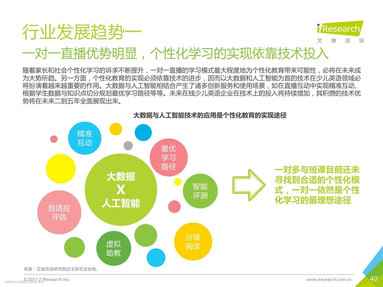 教育大数据分析助力个性化教学进程发展