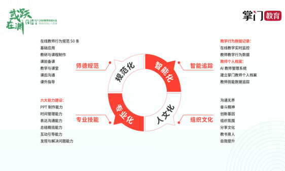 科技赋能教育，提升适应性与灵活性的关键之道