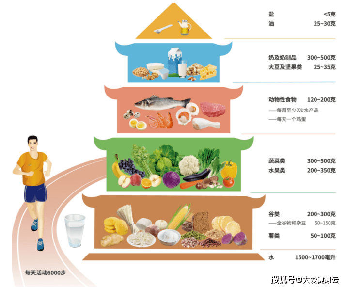 旅行中的饮食健康管理指南