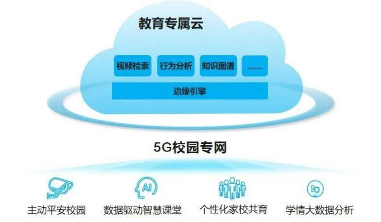 5G技术助力教育资源高效共享，实现路径探讨