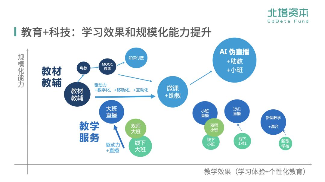 教育与科技深度融合，提升学习普及度的关键路径探索