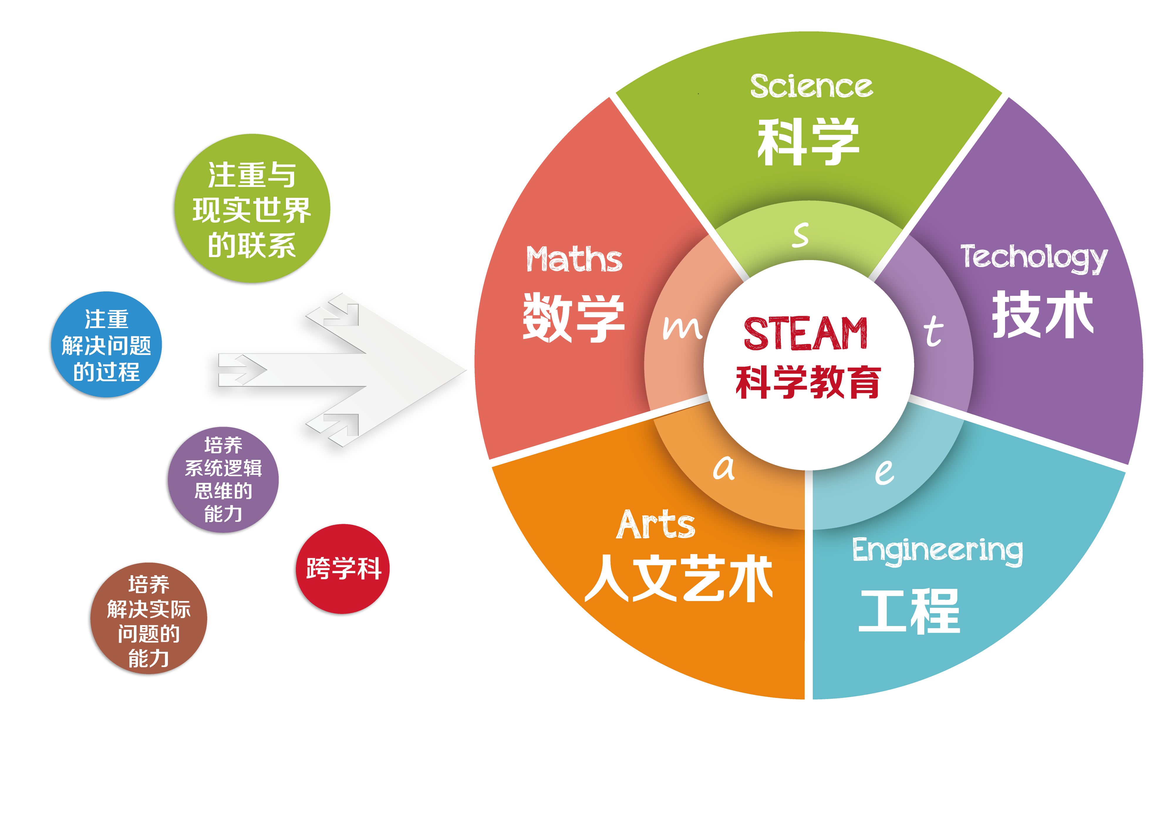 教育与科技融合，推动社会教育公平的新动力