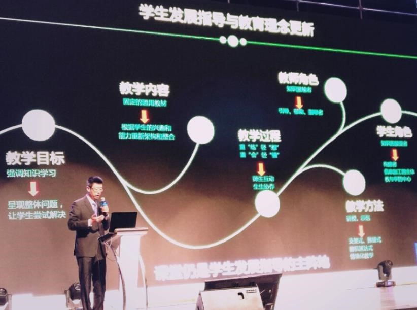 教育科技在个性化教育实施中的应用与支持