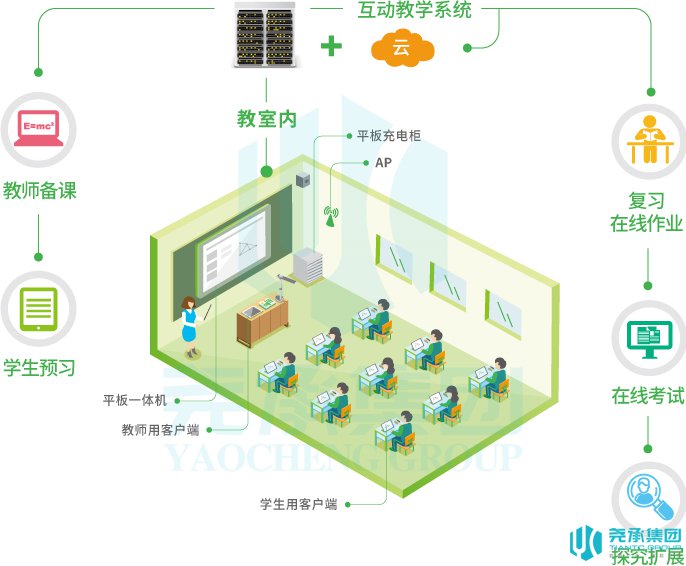 智能教育技术助力精准教学与管理革新教育模式