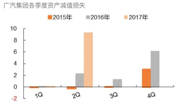 广汽资本公司债更新，开启10亿元新篇章