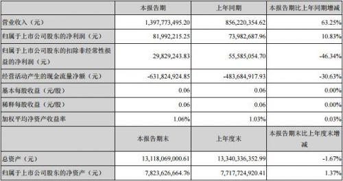 科大讯飞苏州公司增资至2亿，智能科技投入与未来发展展望